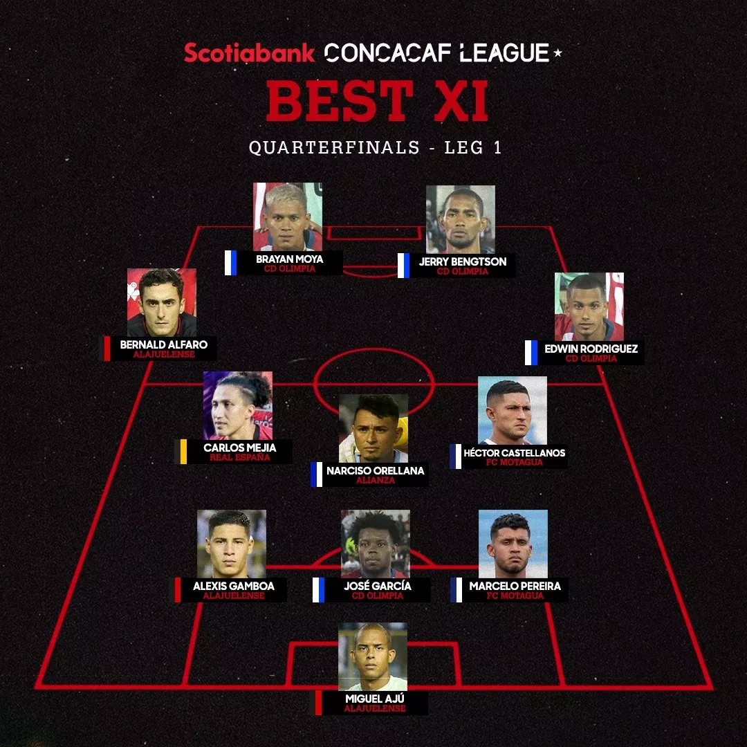 Siete jugadores de clubes hondureños en el 11 ideal de la Liga de la Concacaf
